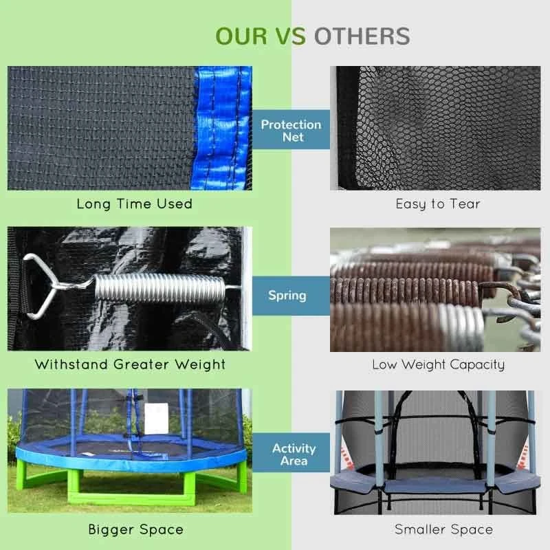 HOMCOM 6.2ft Kids Trampoline With Enclosure Net For 3-12 Years - Blue - 342-031BU - Image 6